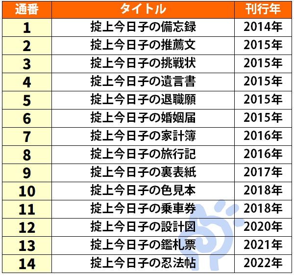 掟上今日子シリーズの刊行順一覧