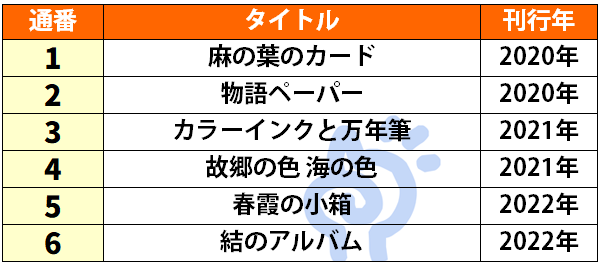 紙屋ふじさき記念館の刊行順一覧